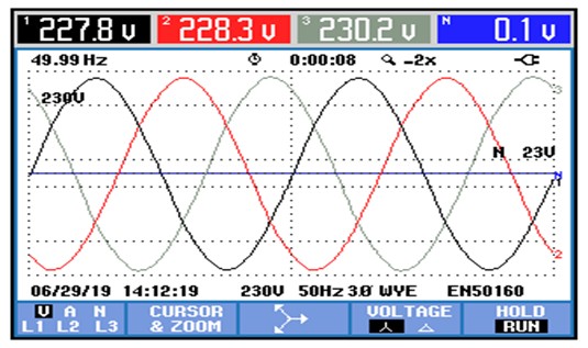 Optimizing Data Center Power Quality with INPSVG