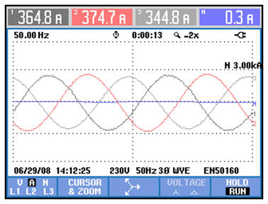 BLUEWAVE Active Power Filter