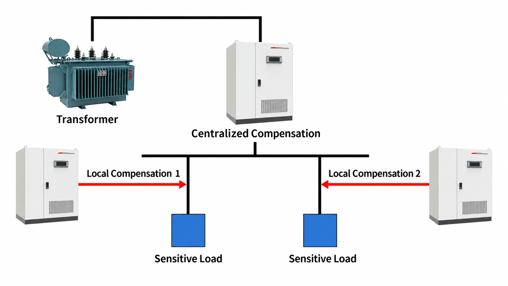 Large Induction Motors and Voltage Sag: How Do They Affect Each Other?
