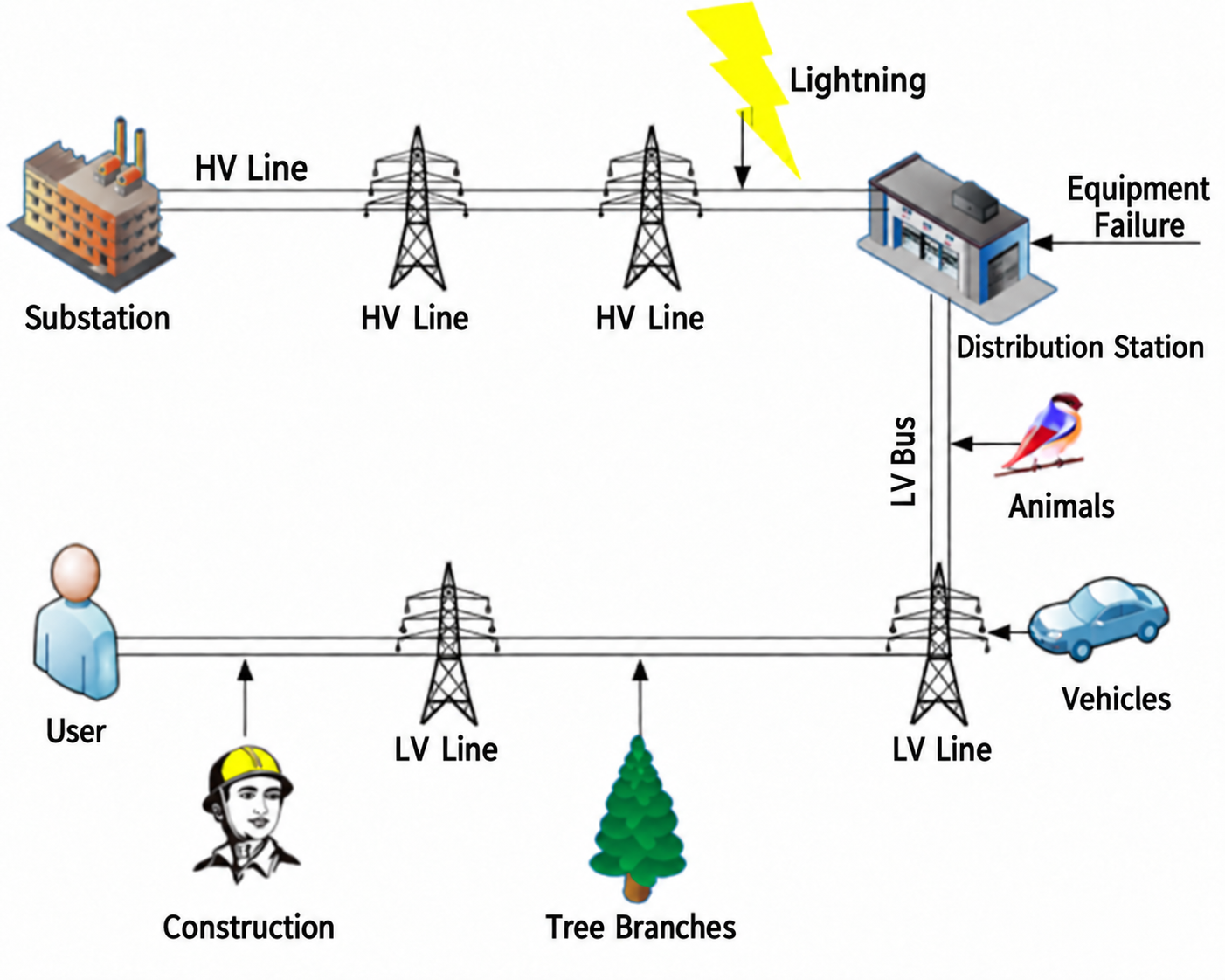 What Is Voltage Sag?